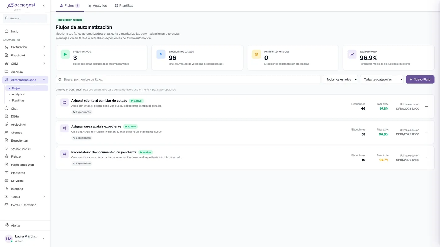 Listado de flujos de automatización de AccioGest con el flujo Aviso al cliente al cambiar de estado, Asignar tarea al abrir expediente y Recordatorio de documentación pendiente